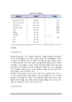 인간특성 - 지능, 창의력, 동기, 성취동기, 자아개념, 자아효능감의 개념과 요인-5