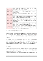 인간특성 - 지능, 창의력, 동기, 성취동기, 자아개념, 자아효능감의 개념과 요인-6