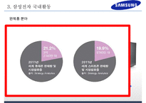 삼성전자 기업분석과 경영전략분석및 삼성전자 글로벌마케팅 사례와 삼성전자 미래전망연구 PPT-9