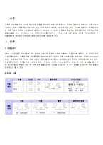 본인 가족의 가계도를 작성하고, 가족상담치료 이론 중 한 가지를 택하여 본인의 가족을 분석하시오(2)-2