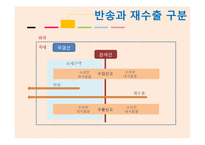 반송통관 레포트-4