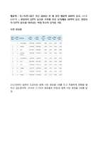 폭스바겐 기업분석과 폭스바겐 마케팅전략과 글로벌 경영전략 사례연구-4