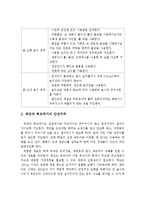 (아동안전관리 과제)교사가 교실과 계단, 복도, 현관, 화장실에서의 안전수칙에 대하여 기술하시오-4