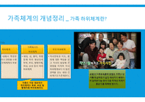 (가족상담및치료) 가족체계의 개념정리 및 가족규칙과 가족신화 예시, 우리가족사례-4