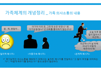 (가족상담및치료) 가족체계의 개념정리 및 가족규칙과 가족신화 예시, 우리가족사례-8