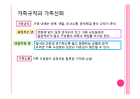 가족체계의이해(가족상담및치료, 가족하위체계, 가족항상성, 가족규칙, 가족신화, 가족신화예시, 가족의사소통) PPT-5