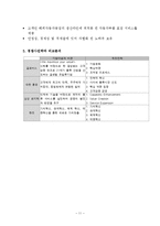 현대글로비스 기업분석과 글로벌전략분석과 현대글로비스 물류산업 경쟁력과 미래전망연구-11
