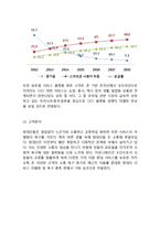 카카오톡 기업분석과 SWOT분석및 카카오톡 성공사례와 마케팅믹스 7P전략분석/ 카카오톡 해외진출(미국) 마케팅사례분석과 카카오톡 미래전략제안-6