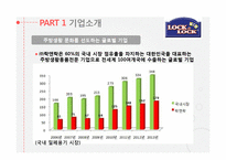 락앤락 기업분석과 락앤락 중국진출 마케팅 SWOT,STP,4P전략분석 PPT-4