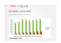 락앤락 기업분석과 락앤락 중국진출 마케팅 SWOT,STP,4P전략분석 PPT-6