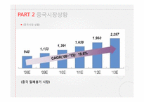 락앤락 기업분석과 락앤락 중국진출 마케팅 SWOT,STP,4P전략분석 PPT-8