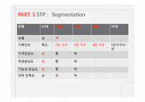 락앤락 기업분석과 락앤락 중국진출 마케팅 SWOT,STP,4P전략분석 PPT-10