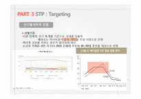 락앤락 기업분석과 락앤락 중국진출 마케팅 SWOT,STP,4P전략분석 PPT-11