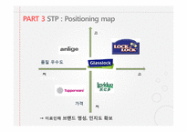 락앤락 기업분석과 락앤락 중국진출 마케팅 SWOT,STP,4P전략분석 PPT-15