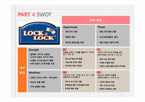 락앤락 기업분석과 락앤락 중국진출 마케팅 SWOT,STP,4P전략분석 PPT-17