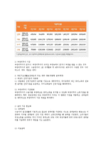 2015년 7월 국민기초 개편된 기초생활보장제도의 맞춤형 급여체계를 서술하라-2