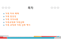 가족상담및치료(가족체계의이해, 가족하위체계, 가족항상성, 가족의사소통, 가족규칙과가족신화) PPT-2