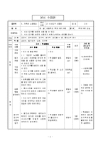 바른생활 교수학습지도안(초등학교1학년, 식사도구사용, 숟가락, 젓가락사용지도)-4