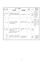 바른생활 교수학습지도안(초등학교1학년, 식사도구사용, 숟가락, 젓가락사용지도)-5