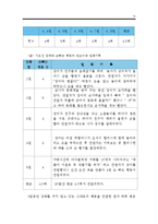 손빠는 행동수정사례연구(손빠는아이 행동수정, 아동행동, 아동관찰, 행동수정사례, 아동행동연구)-16