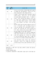 손빠는 행동수정사례연구(손빠는아이 행동수정, 아동행동, 아동관찰, 행동수정사례, 아동행동연구)-18