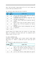 손빠는 행동수정사례연구(손빠는아이 행동수정, 아동행동, 아동관찰, 행동수정사례, 아동행동연구)-19