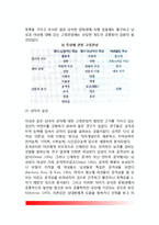 [성고정관념] 성 고정관념 - 남성성과 여성성(성집중화현상, 성차별), 성역할 스트레스(남성과 여성의 성역할스트레스)-4