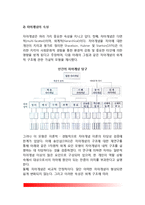 [청년기 자아개념] 자아개념의 정의(개념)와 속성, 청년기의 자아개념, 청년기 자아개념에 영향을 주는 요인-3