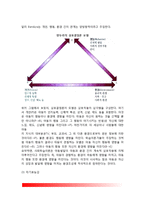 [학습이론] 파블로프(Pavlov)의 고전적 조건형성이론(고전적 조건화), 스키너(Skinner)의 조작적 조건형성이론(조작적 조건화), 반두라(Bandura)의 인지적 사회학습이론, 학습이론에 대한 평가-9