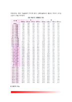 신생아의 신체적 특징, 신생아의 생리적 기능, 신생아의 반사운동, 신생아의 건강상태와 행동평가(Apgar검사-아프가점수, 브레즐튼 신생아 행동평가척도)-3