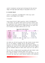 신생아의 신체적 특징, 신생아의 생리적 기능, 신생아의 반사운동, 신생아의 건강상태와 행동평가(Apgar검사-아프가점수, 브레즐튼 신생아 행동평가척도)-10
