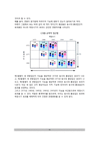 아동발달의 연구방법(아동발달연구의 목적, 과학적 연구의 과정과 요소, 아동발달연구의 접근법)-16