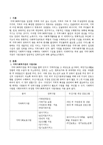 지역사회복지관의 사업내용과 일반적인 인력구조를 기술하시오-2