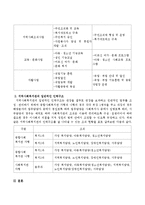지역사회복지관의 사업내용과 일반적인 인력구조를 기술하시오-3