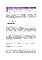 [금융진출][금융진출 투자규모][금융진출 제고 과제]금융진출의 특징, 금융진출의 영향, 금융진출의 투자규모, 향후 금융진출의 제고 과제 분석-7
