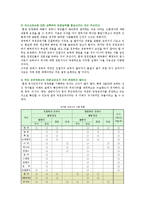 역사(국사)교과서의 국정화 반대이유 ; 역사교과서 국정화의 논란 토론-10