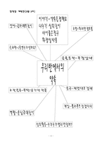 영유아교수방법론(만4세, 연간교유계획안, 월간교육계획안, 주간교육계획안, 세부활동계획안)-4