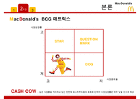 맥도날드 기업분석/ 맥도날드 마케팅 SWOT,STP,4P전략분석/ 맥도날드 글로벌경영전략과 향후전략제안 PPT-7