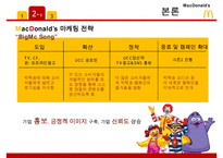 맥도날드 기업분석/ 맥도날드 마케팅 SWOT,STP,4P전략분석/ 맥도날드 글로벌경영전략과 향후전략제안 PPT-16