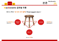 맥도날드 기업분석/ 맥도날드 마케팅 SWOT,STP,4P전략분석/ 맥도날드 글로벌경영전략과 향후전략제안 PPT-17