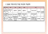 외국의 아동복지제도(아동복지론, 일본아동복지제도, 스웨덴아동복지제도, 아동복지서비스, 보육정책) PPT, 파워포인트-12