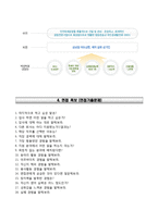 인천국제공항공사자기소개서+면접기출문제,인천국제공항공사자소서,인천국제공항공사합격자기소개서,인천국제공항공사자소서항목,면접질문,인천공항자기소개서,인천공항채용,인천국제공항공사지원동기-4