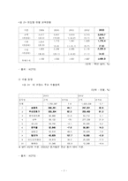 [국제통상] 프랑스시장에의 휴대폰진출 방안-7