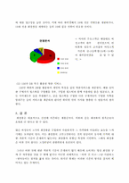 [기업조사] 에이블 C&C(미샤) 기업조사-12