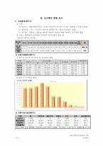 [관광개발] 오크벨리 관광자원개발 사례-5
