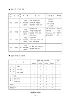 [사업계획서] 아동안전제품 사업계획서-3