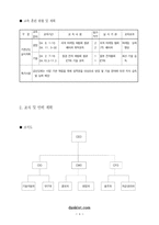 [사업계획서] 아동안전제품 사업계획서-4