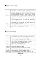 [사업계획서] 아동안전제품 사업계획서-5