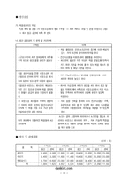 [사업계획서] 아동안전제품 사업계획서-10