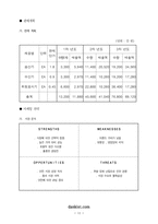 [사업계획서] 아동안전제품 사업계획서-12
